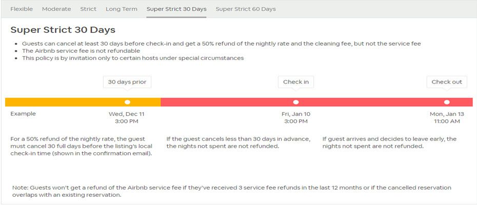 Airbnb cancellation super strict 30 day policy