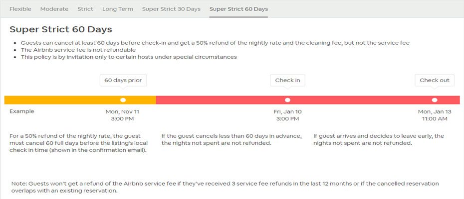 Airbnb cancellation super strict 60 day policy
